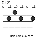 G#7 chord