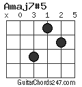 Amaj7#5 chord