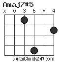 Amaj7#5 chord