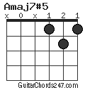 Amaj7#5 chord