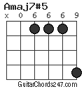 Amaj7#5 chord