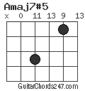 Amaj7#5 chord