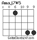 Amaj7#5 chord