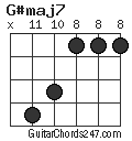G#maj7 chord
