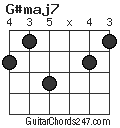 G#maj7 chord