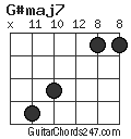 G#maj7 chord