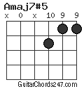 Amaj7#5 chord