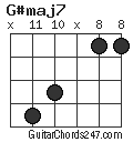 G#maj7 chord