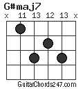 G#maj7 chord