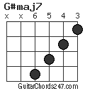 G#maj7 chord