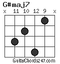 G#maj7 chord