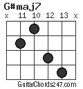 G#maj7 chord