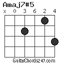Amaj7#5 chord