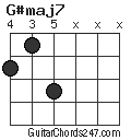 G#maj7 chord