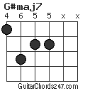 G#maj7 chord