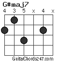 G#maj7 chord