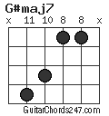 G#maj7 chord