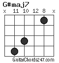 G#maj7 chord