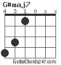 G#maj7 chord