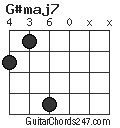 G#maj7 chord