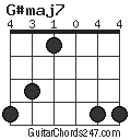 G#maj7 chord