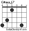 G#maj7 chord