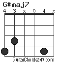G#maj7 chord