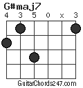 G#maj7 chord