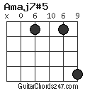 Amaj7#5 chord