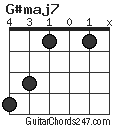 G#maj7 chord
