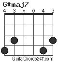 G#maj7 chord