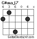 G#maj7 chord