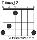G#maj7 chord