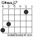 G#maj7 chord