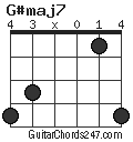 G#maj7 chord