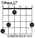 G#maj7 chord