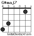 G#maj7 chord