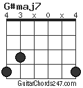 G#maj7 chord