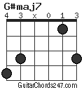 G#maj7 chord