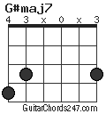 G#maj7 chord