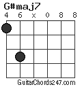 G#maj7 chord