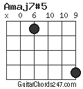 Amaj7#5 chord