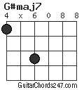 G#maj7 chord