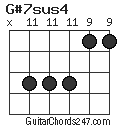 G#7sus4 chord