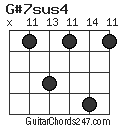 G#7sus4 chord