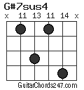 G#7sus4 chord