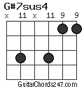 G#7sus4 chord