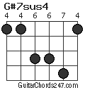G#7sus4 chord