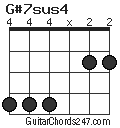 G#7sus4 chord