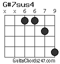 G#7sus4 chord